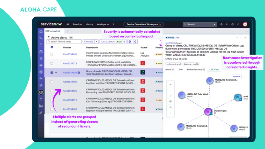 Example of the implementation of ServiceNow AIOps